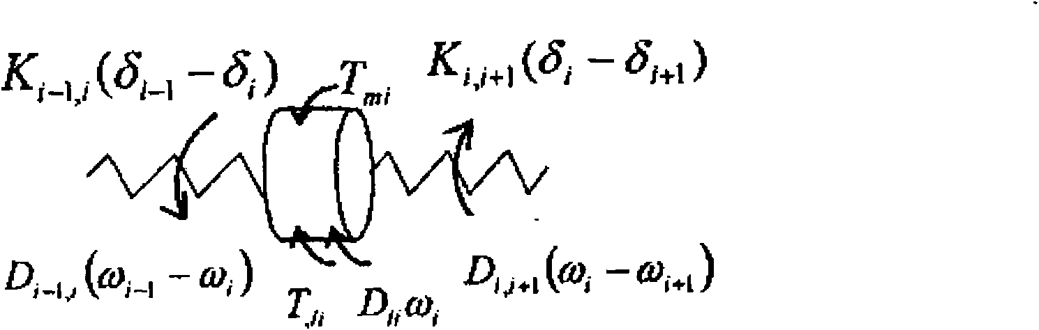 Subsynchronous resonance characteristic value analysis model of multi-machine system