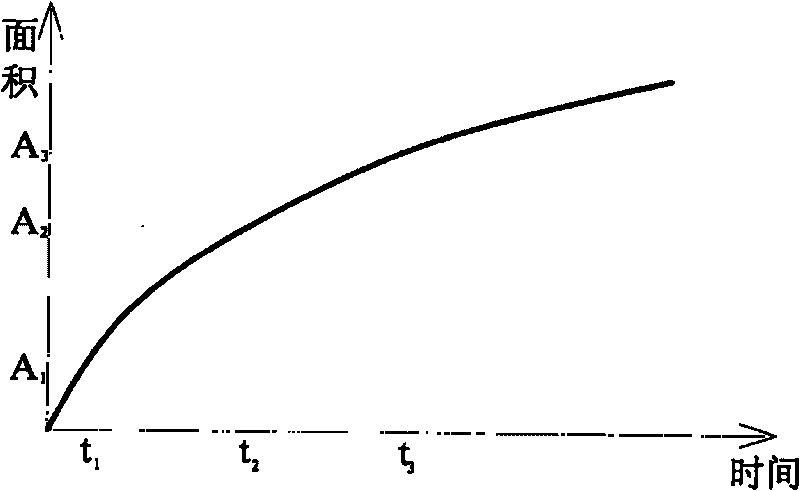 Apparatus and method for measuring line source inflow of soil infiltration performance