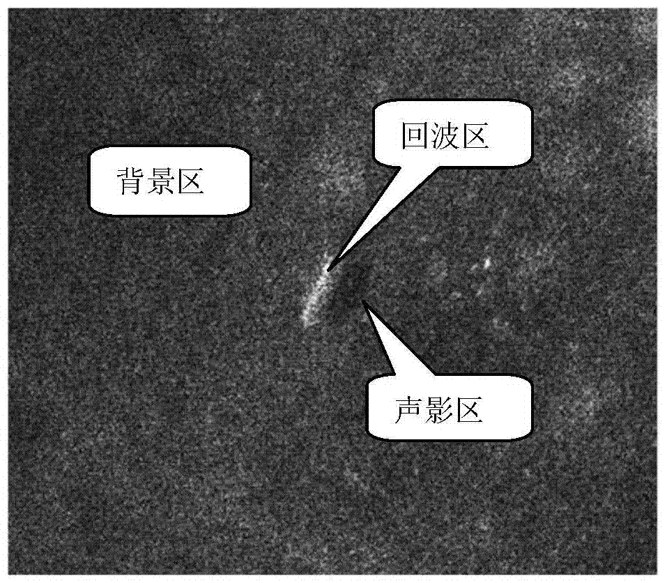 A Mine Target Recognition Method Based on Active Contouring in Sonar Images