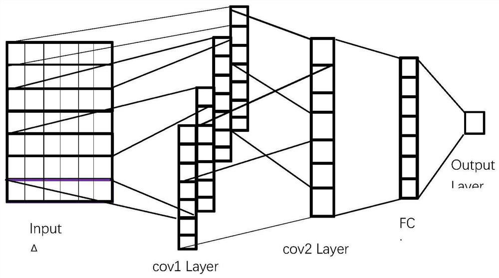 A Feature Selection Method for Elderly Balance Ability Based on CNN and RF