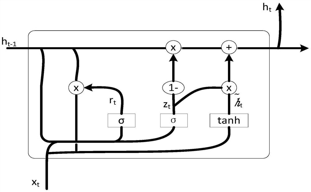 A short-term traffic flow prediction method based on deep learning