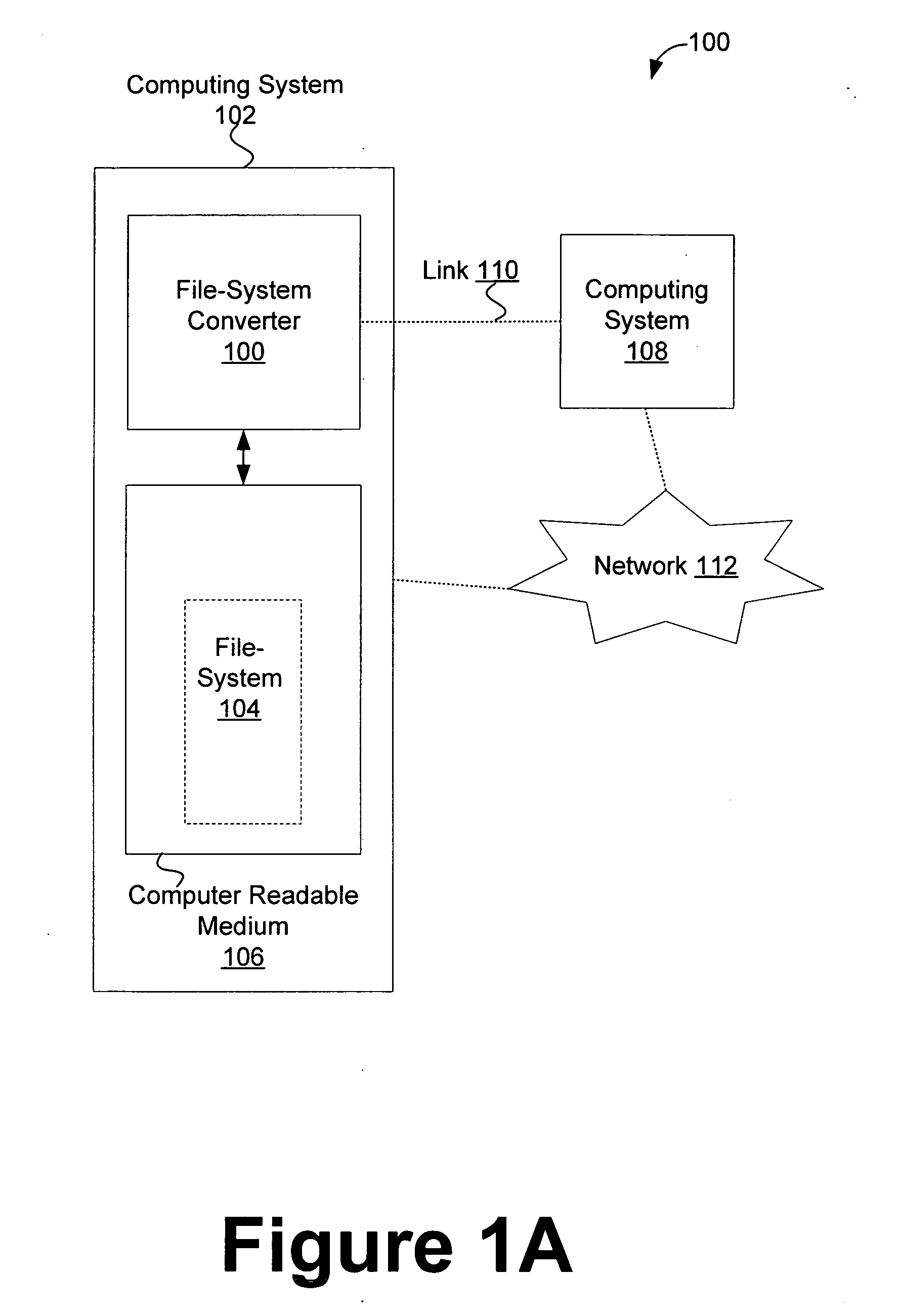 Converting file-systems that organize and store data for computing systems