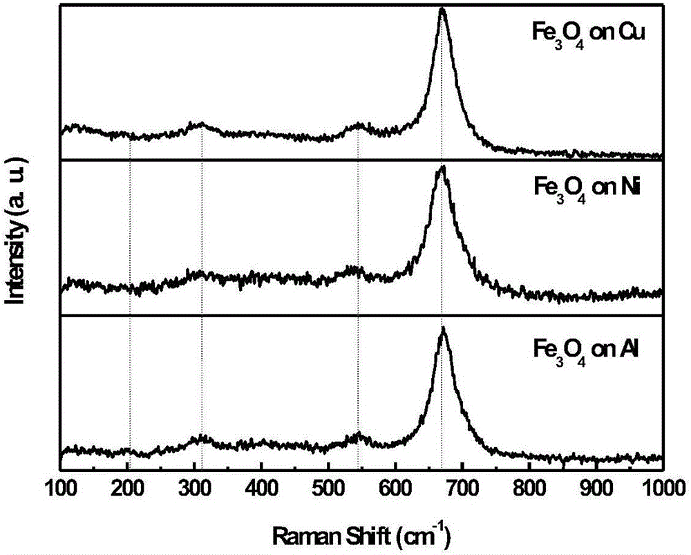 Method of preparing oxide/metal magnetic heterojunction through atomic layer deposition