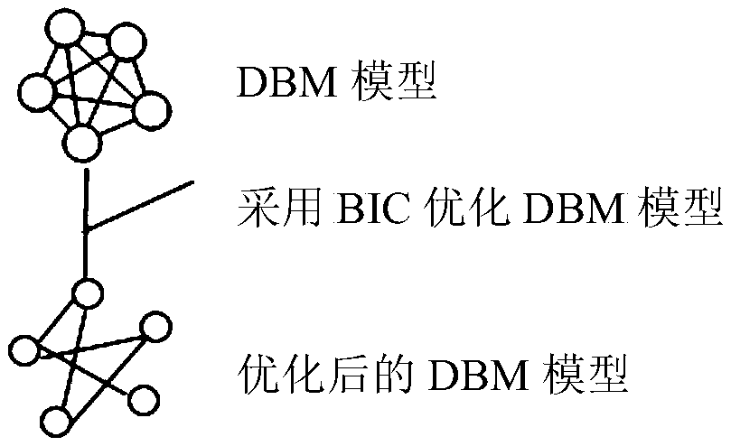 Document Boltzmann machine construction optimization method and device for document query