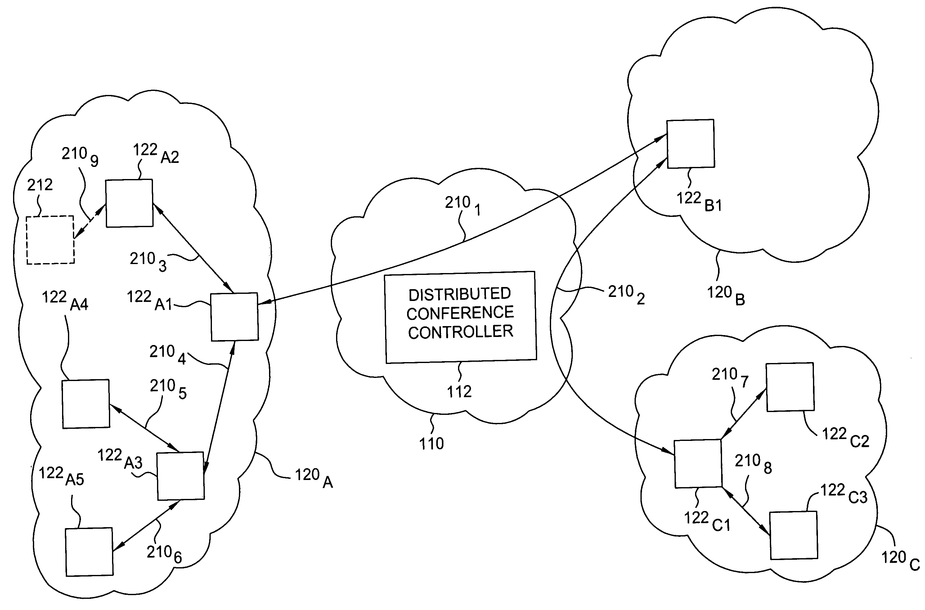 Method and apparatus for establishing a distributed conference bridge