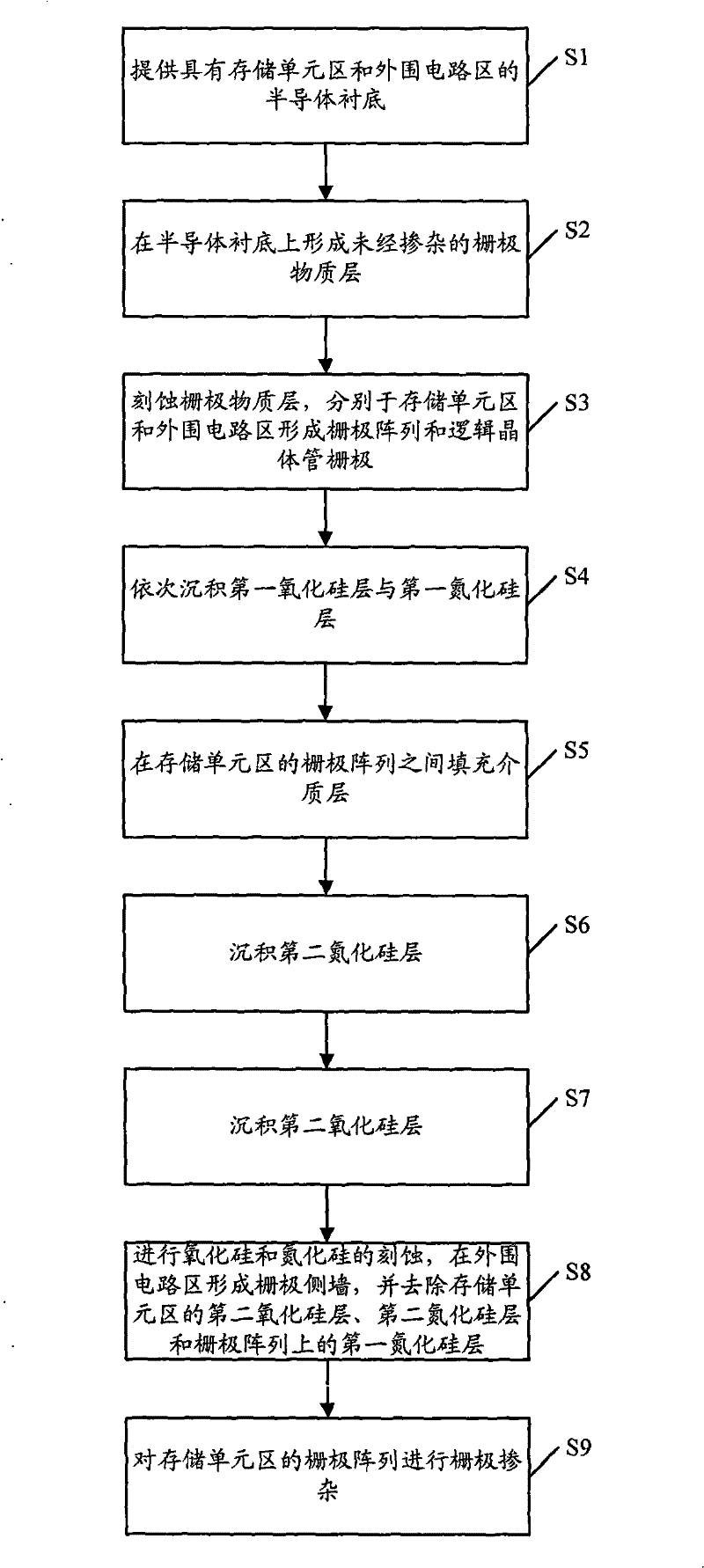 Method for manufacturing mask ROM