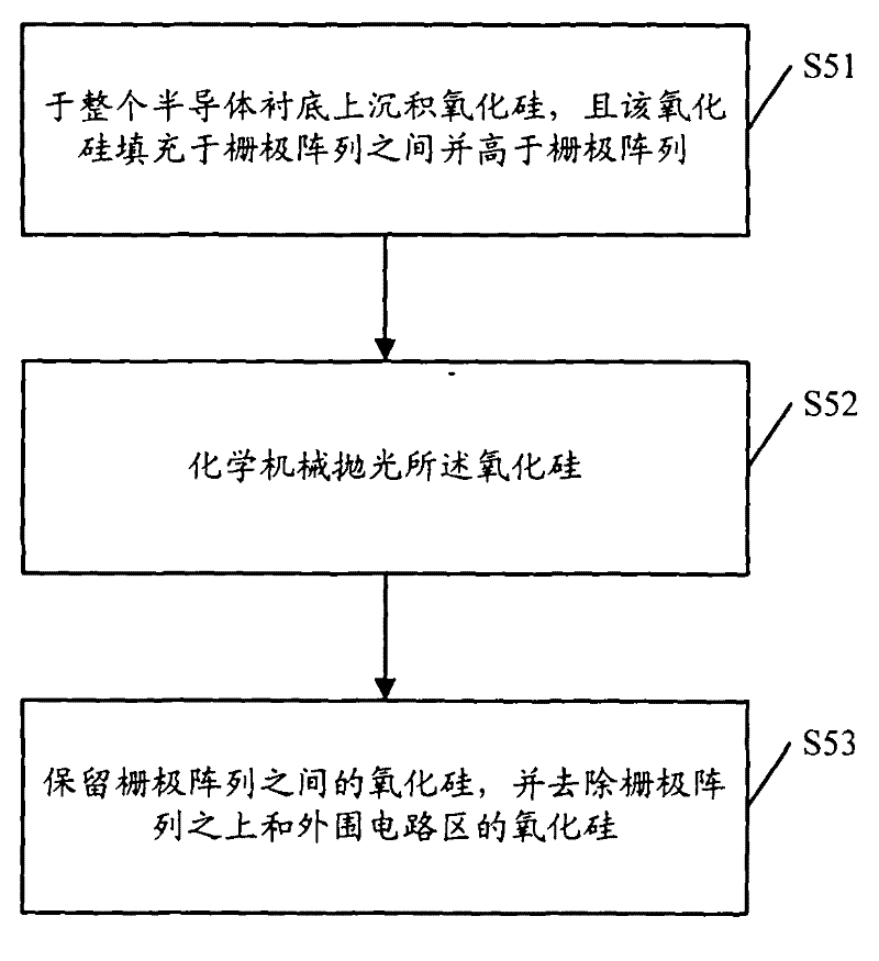 Method for manufacturing mask ROM