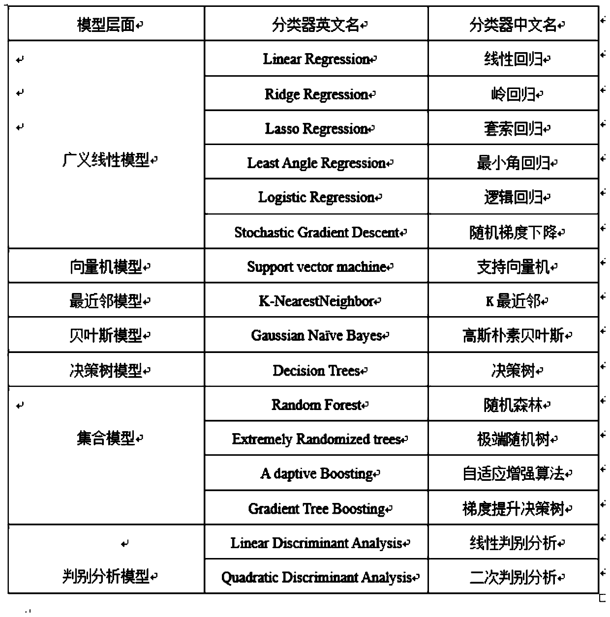 Defect high-risk module identification method based on software network