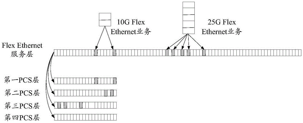 Flexible Ethernet business's optical transport network carrying method and apparatus