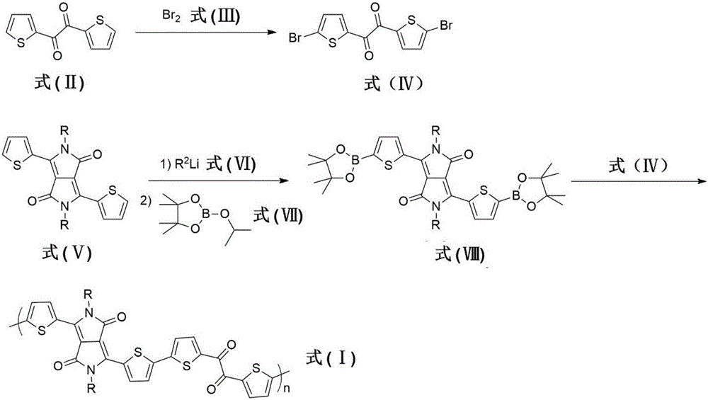 Dicarbonyl bridged pyrrolo-pyrrole-dione polymer as well as preparation method and application thereof