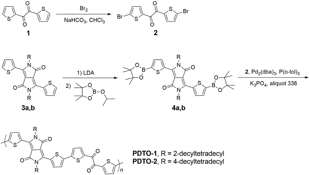 Dicarbonyl bridged pyrrolo-pyrrole-dione polymer as well as preparation method and application thereof