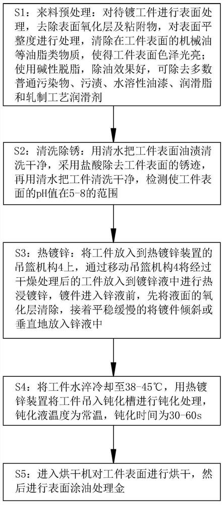 Efficient hot galvanization method