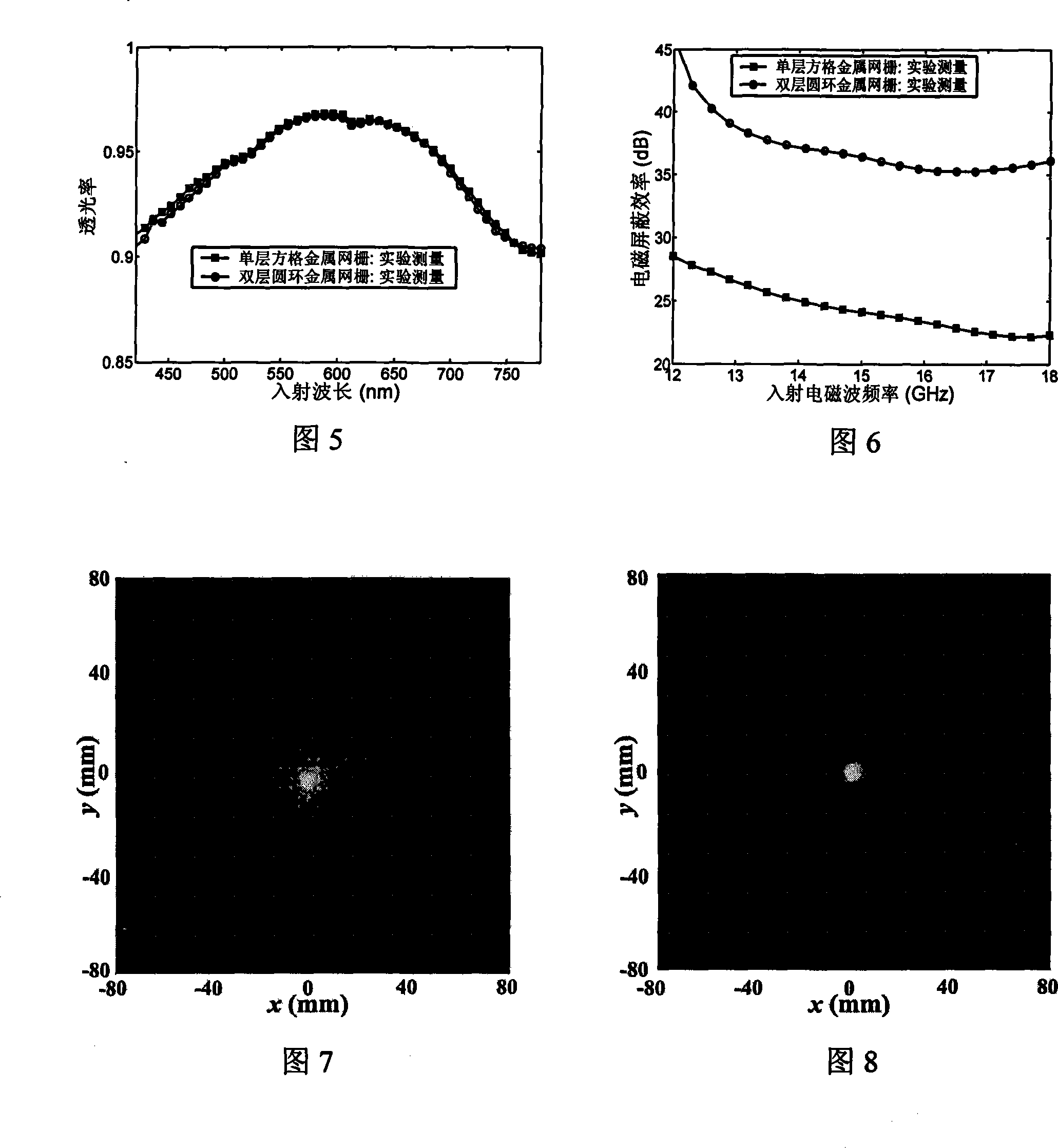 Electromagnetic shielding optical window with double-layer circular ring metal gridding structure