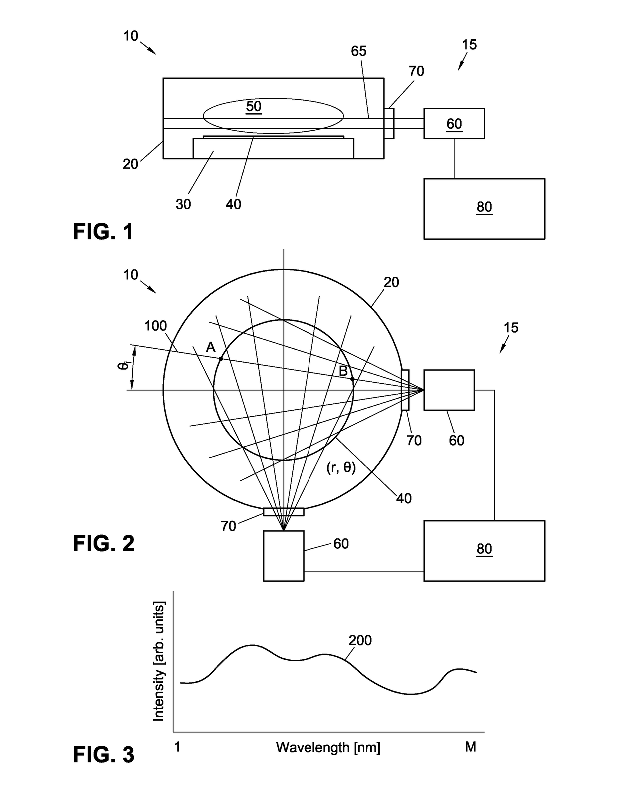 Spatially resolved optical emission spectroscopy (OES) in plasma processing