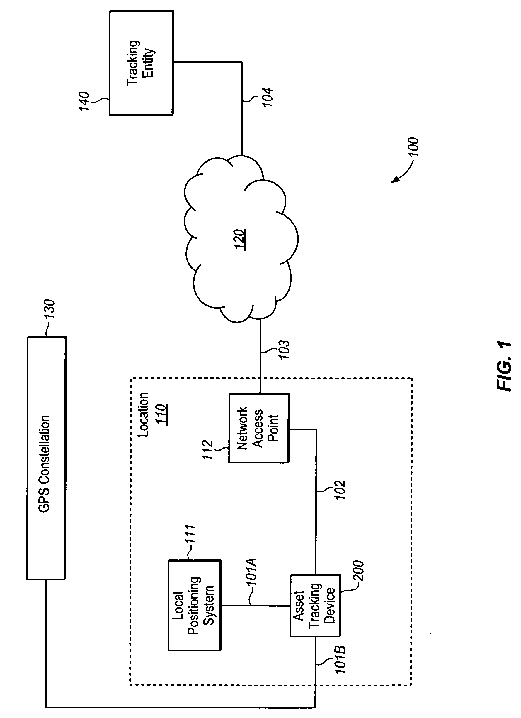 Location determination method and system for asset tracking devices