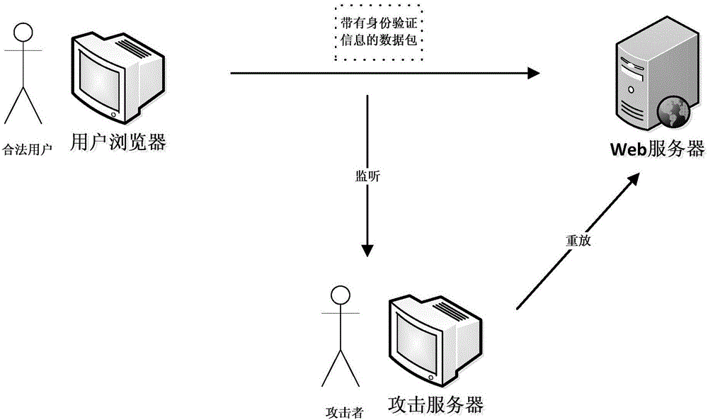 Identity verification method for resisting password-guessing replay attack