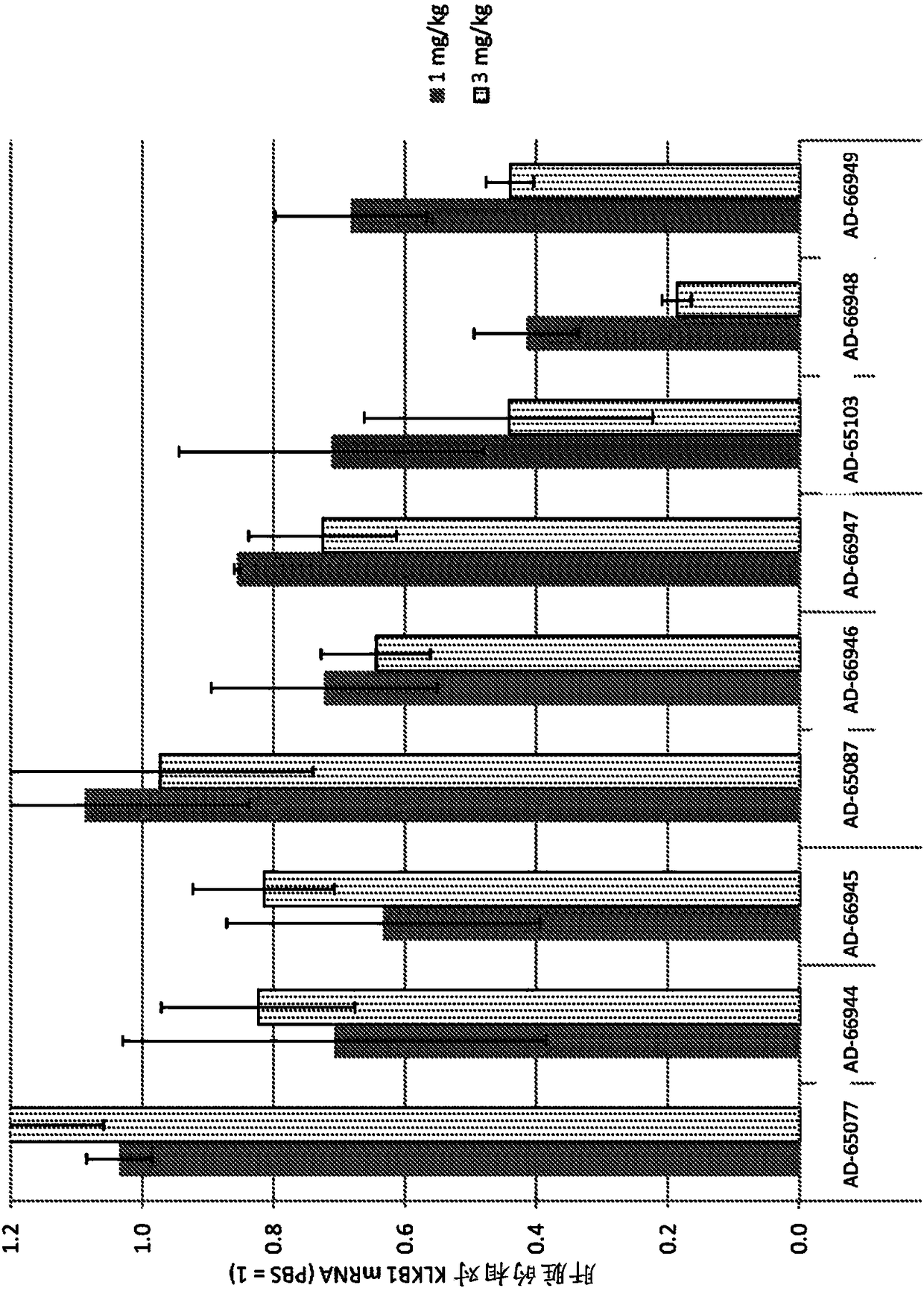 Factor xii (hageman factor) (F12), kallikrein b, plasma (fletcher factor) 1 (KLKB1), and kininogen 1 (KNG1) irna compositions and methods of use thereof