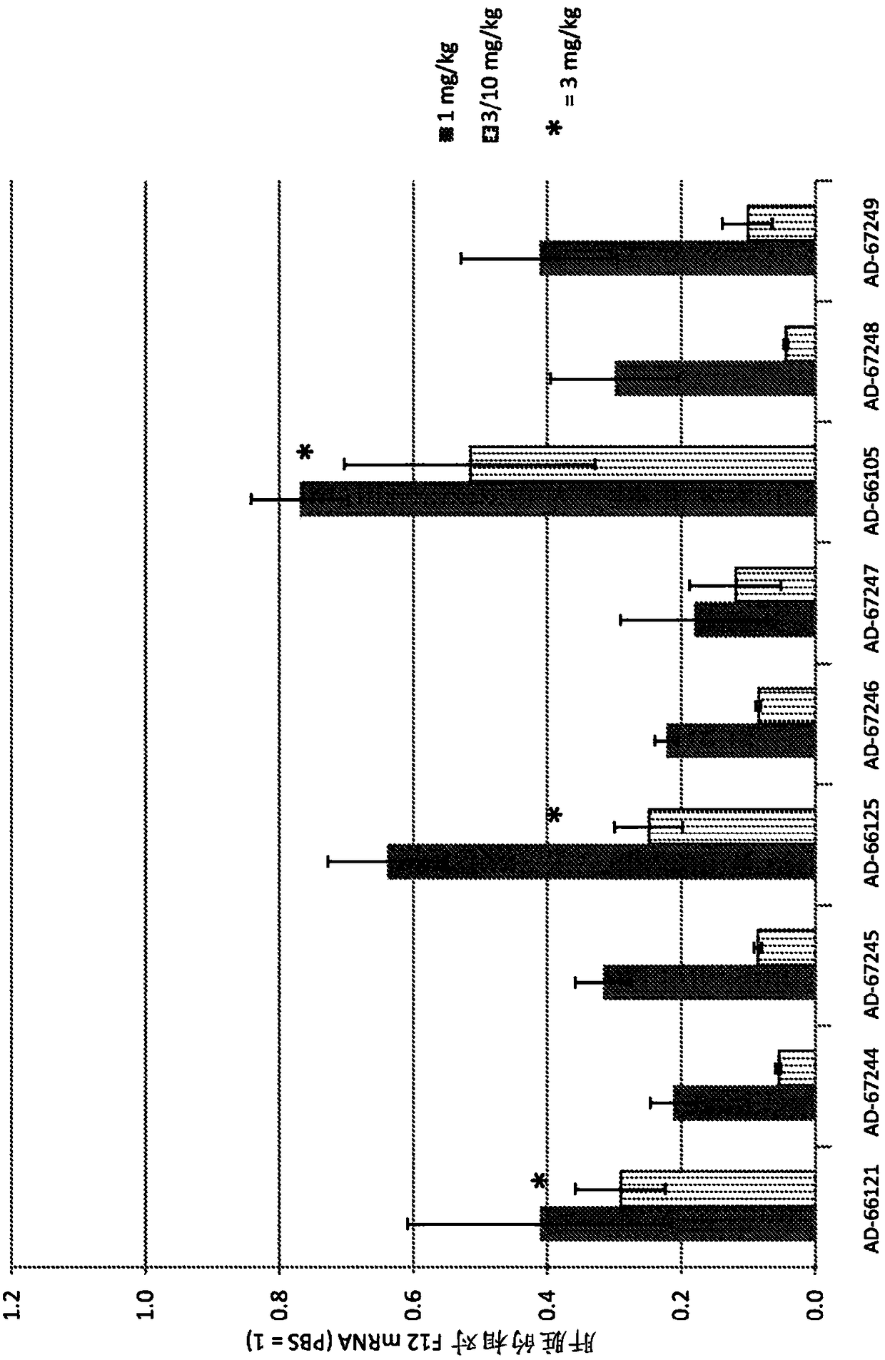 Factor xii (hageman factor) (F12), kallikrein b, plasma (fletcher factor) 1 (KLKB1), and kininogen 1 (KNG1) irna compositions and methods of use thereof