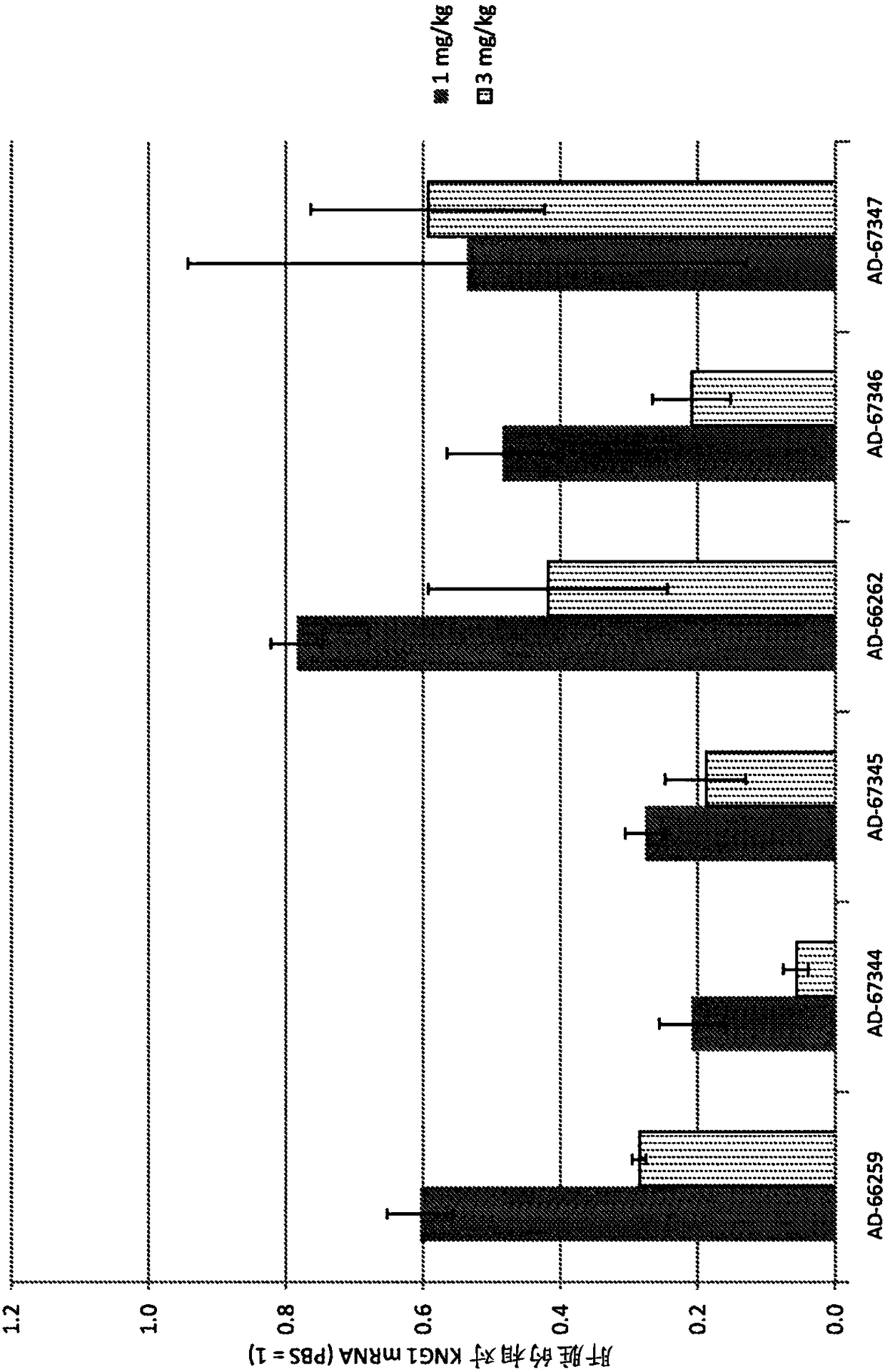 Factor xii (hageman factor) (F12), kallikrein b, plasma (fletcher factor) 1 (KLKB1), and kininogen 1 (KNG1) irna compositions and methods of use thereof