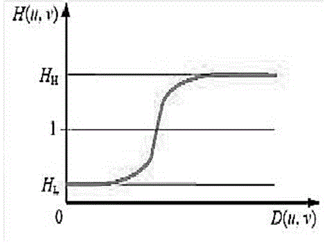 Anti-dazzle circular daily ceramic device applique out-of-bound detection method