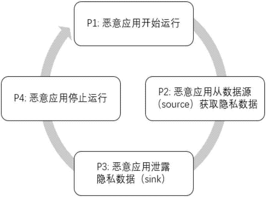 Intrusion prevention device and method based on security policy