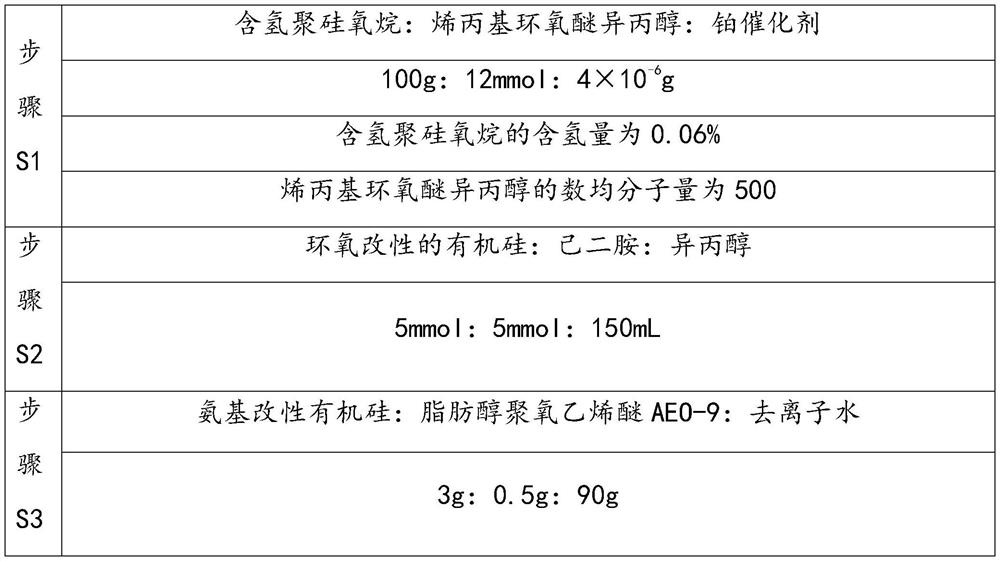 Preparation method of moisturizing mask containing embryo extract