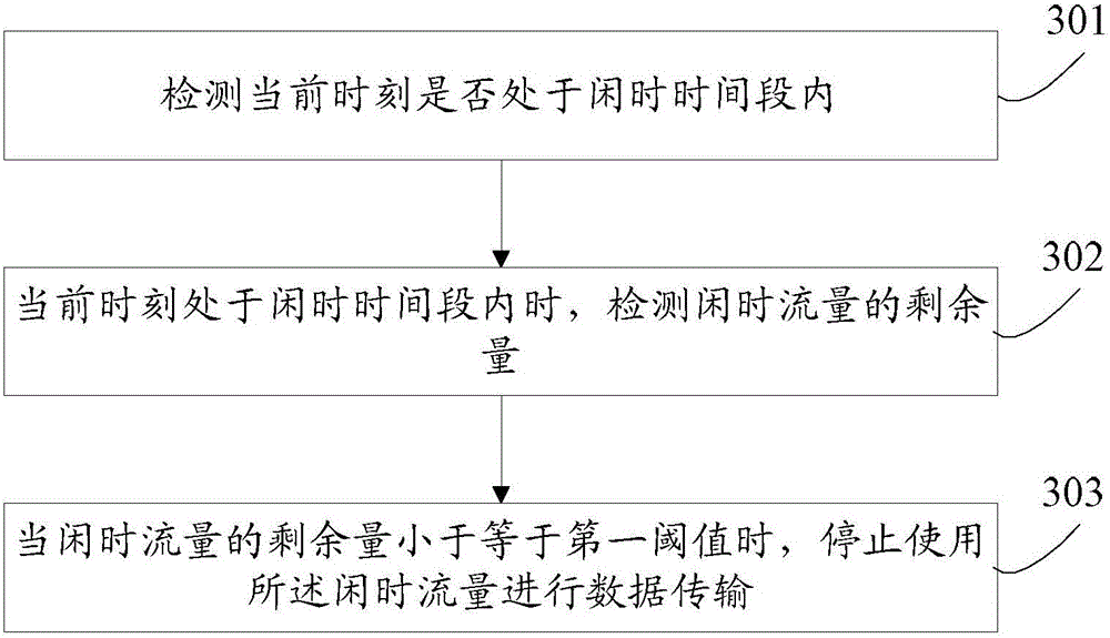 Data traffic monitoring method and terminal