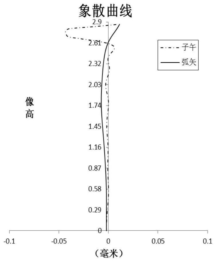 Optical image capturing system