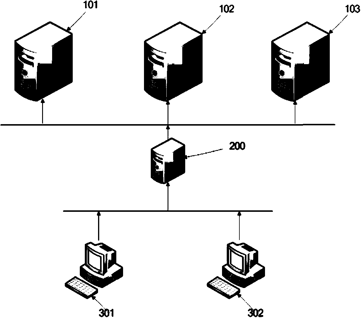 Virus defense system for uploading cloud computing big data