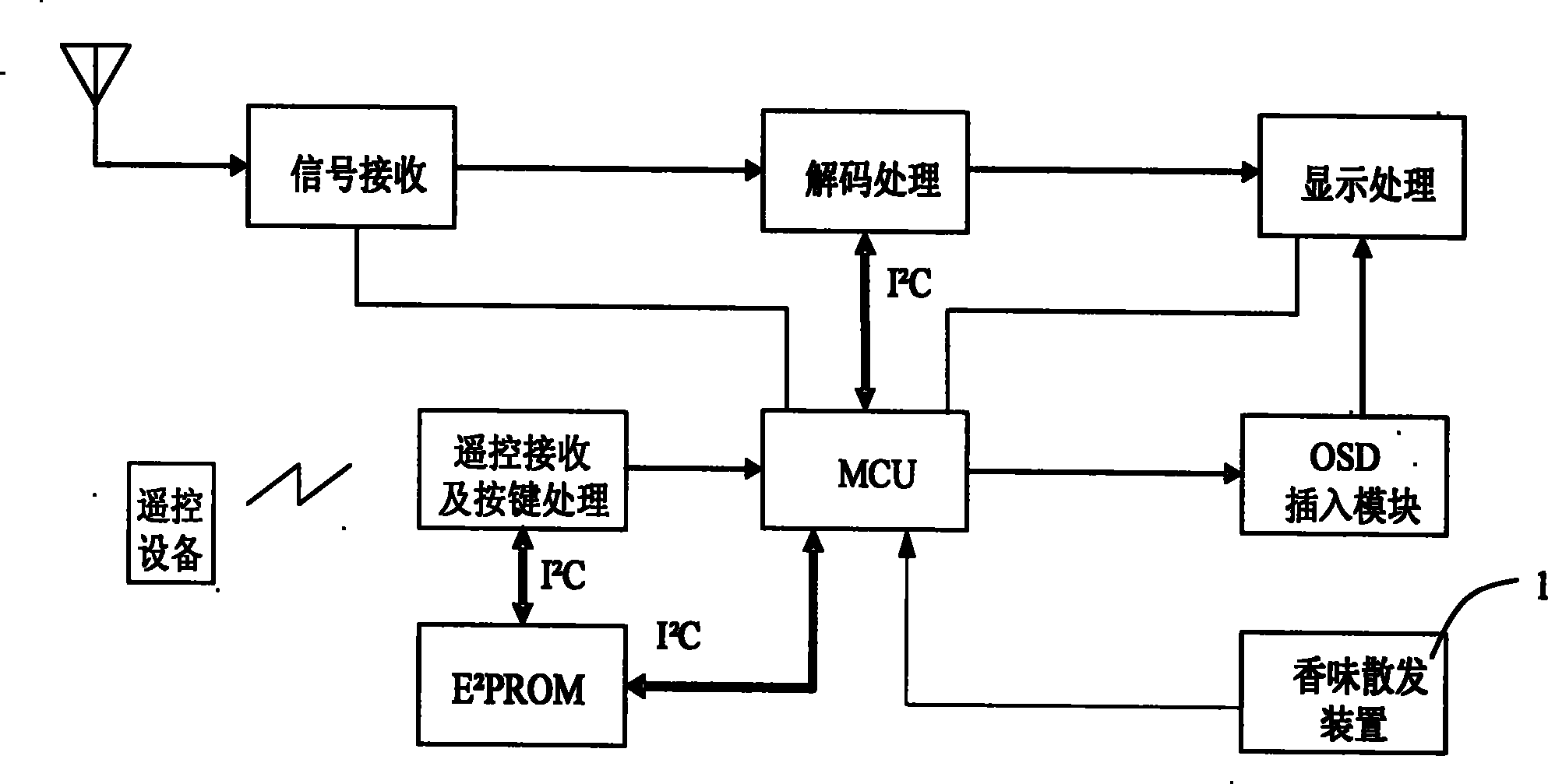 Device for dispensing essence