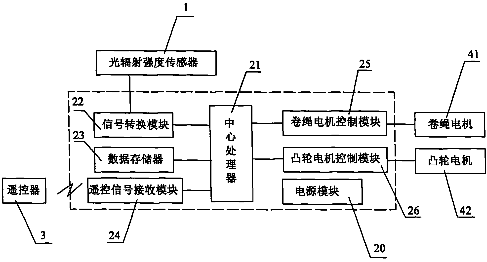 Intelligent door, window and sunshade integrated device