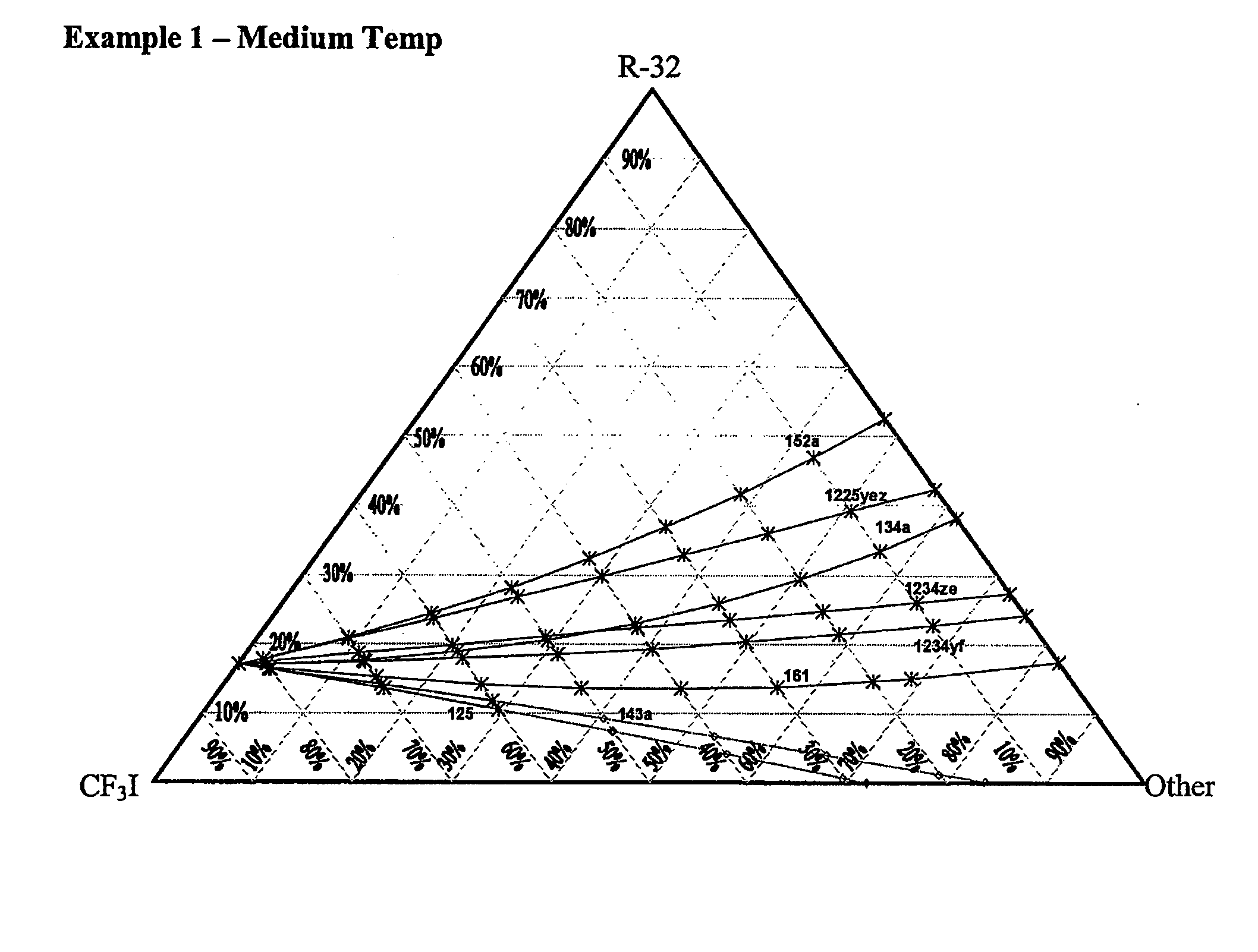 Compositions containing fluorine substituted olefins