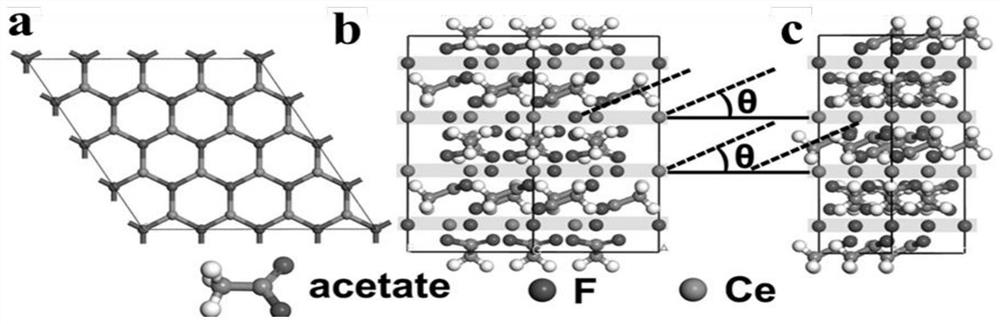 Cerium fluoride porous nanosheet regulated mixed matrix membrane, preparation method and application thereof