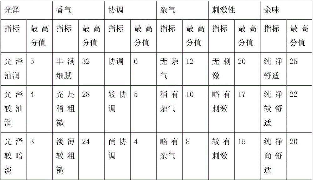 Cigarette essence with moisture retaining effect and preparation method of cigarette essence