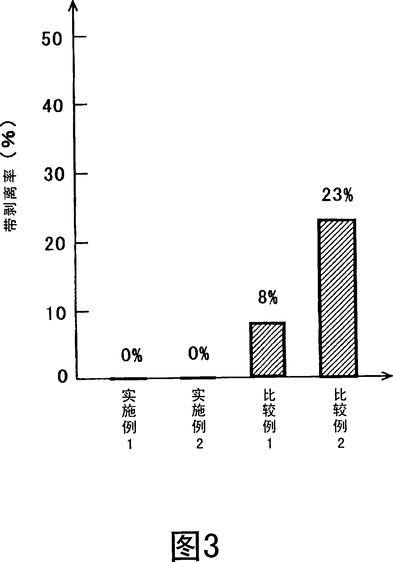 Sub-mount and its manufacturing method