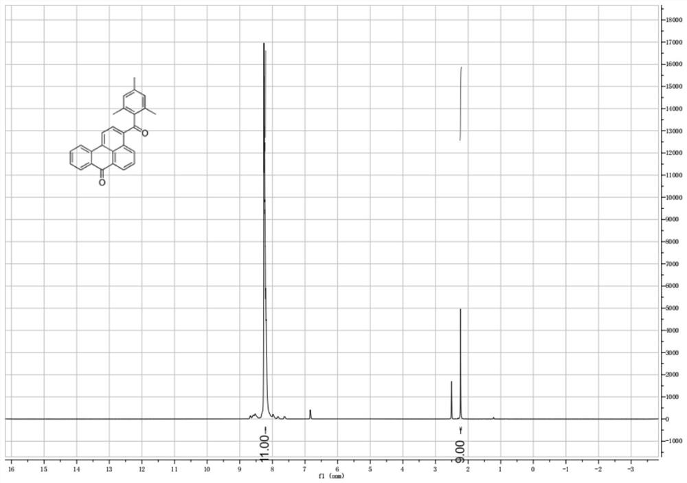 Benzanthrone-based bimolecular initiator as well as preparation method and application thereof