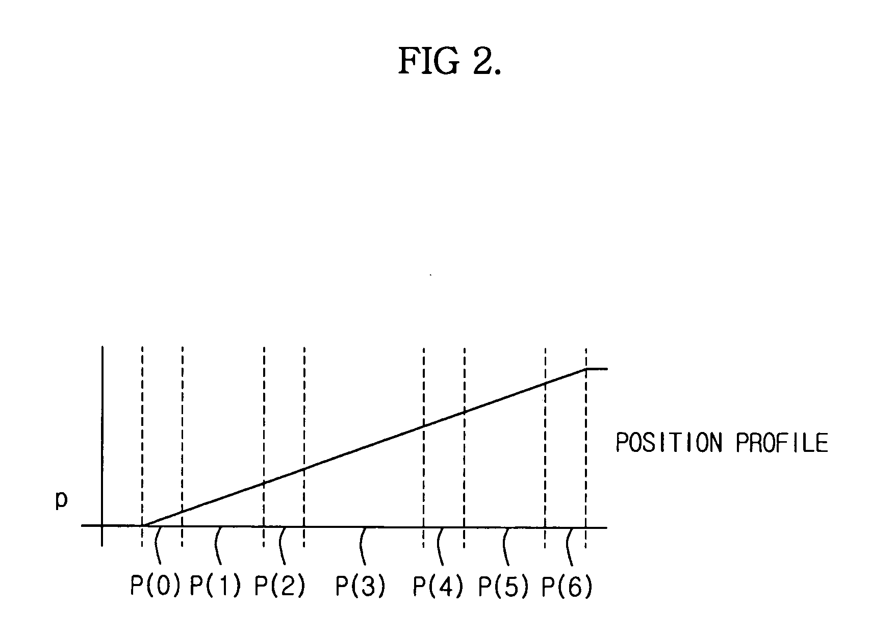 Method and device to generate position profile in motion controller