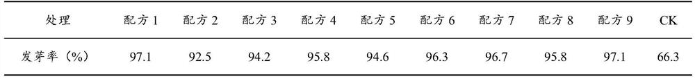 Brassica napus seed initiator, initiation method and application