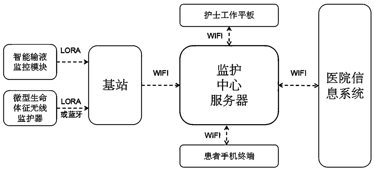 In-hospital intelligent nursing system