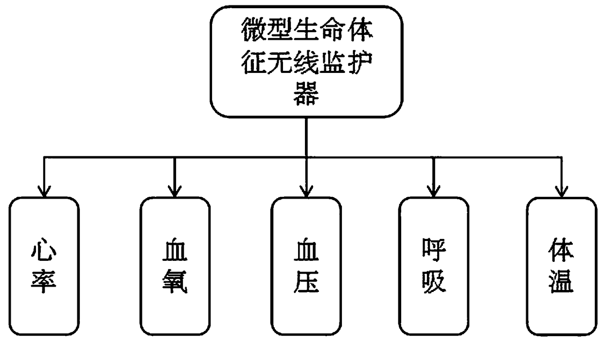 In-hospital intelligent nursing system