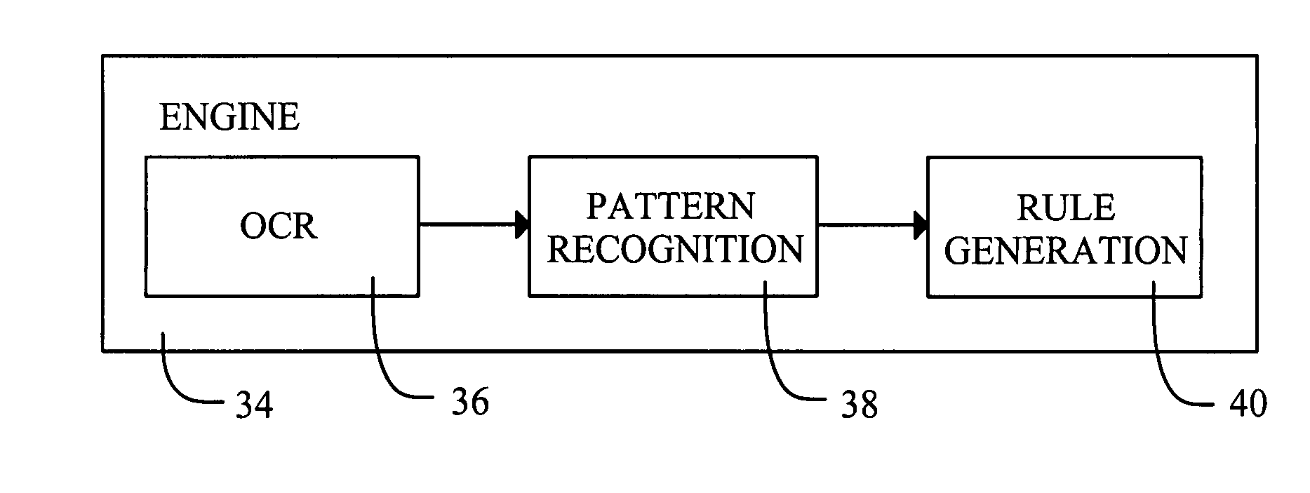 Automated generation of spam-detection rules using optical character recognition and identifications of common features