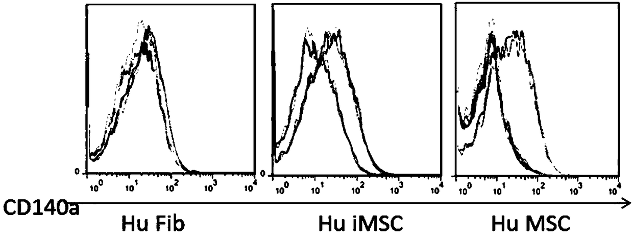 Small-molecular compound combination for differentiated cell reprogramming, reagent kit and application of small-molecular compound combination