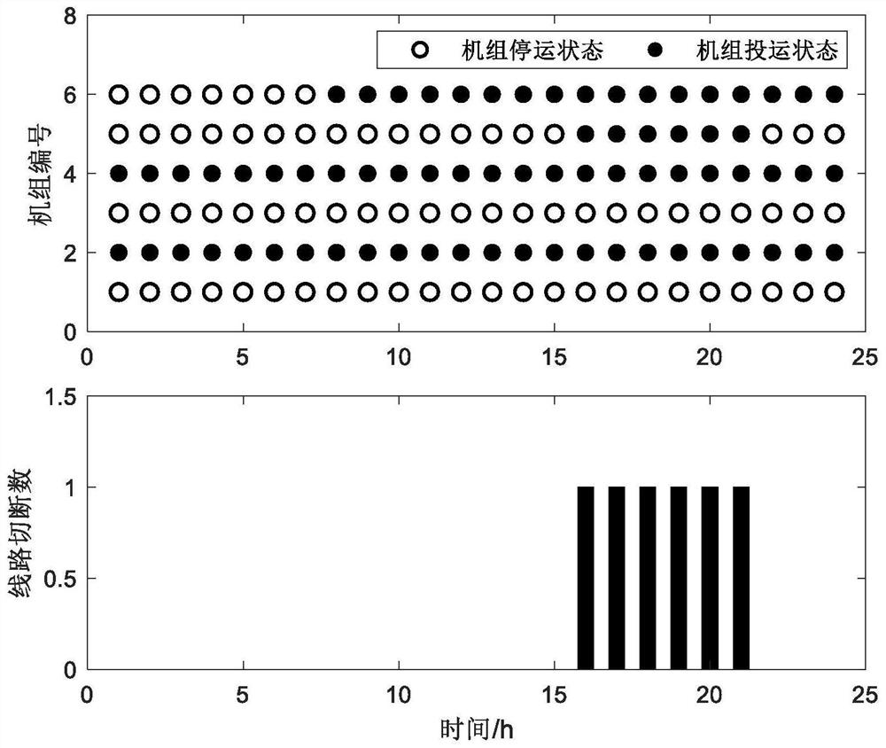 Short-circuit current suppression method considering unit start-stop and line switching