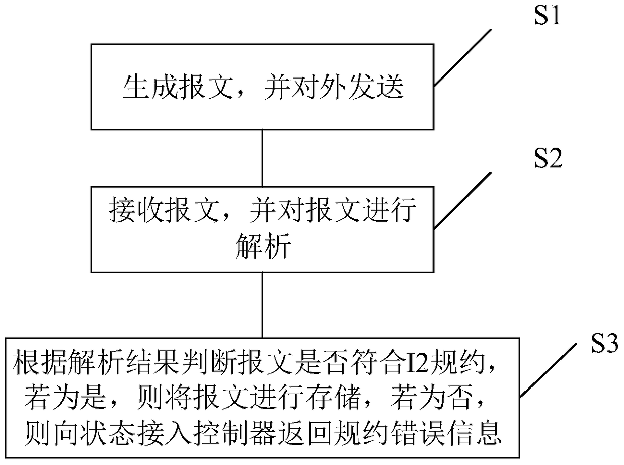 Data transmission method and device for quality simulation test of online monitoring device