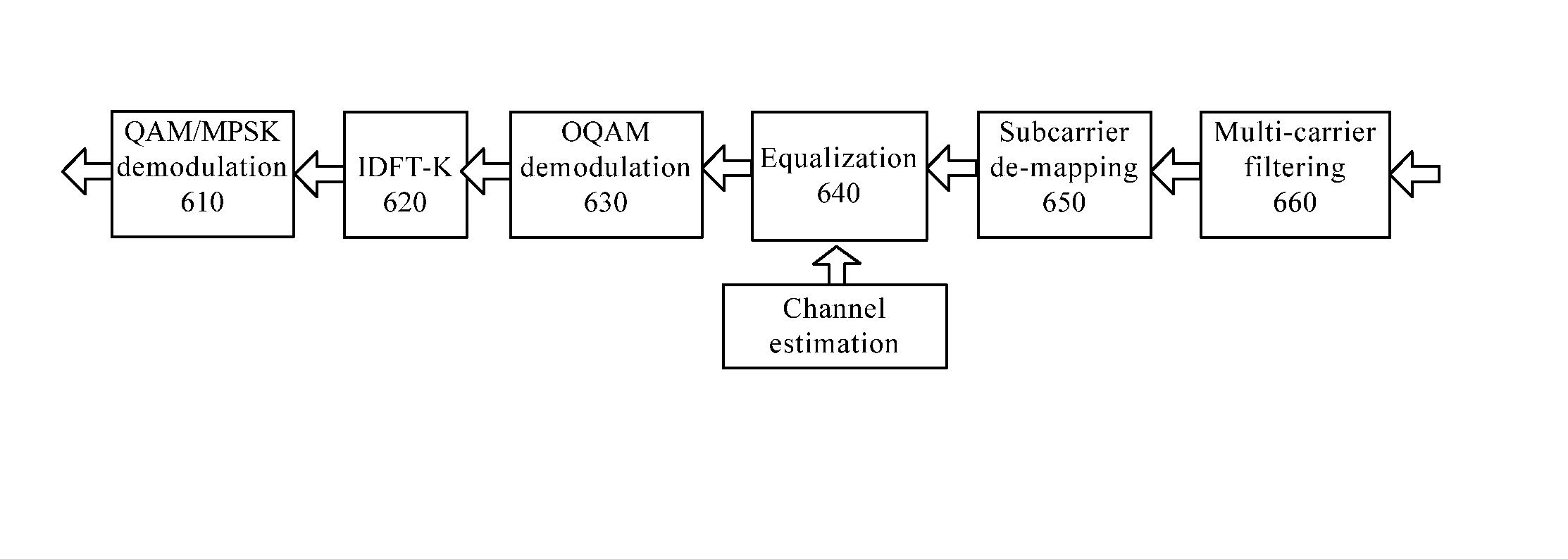 Method of and apparatus for reducing papr in filter-bank multi-carrier system