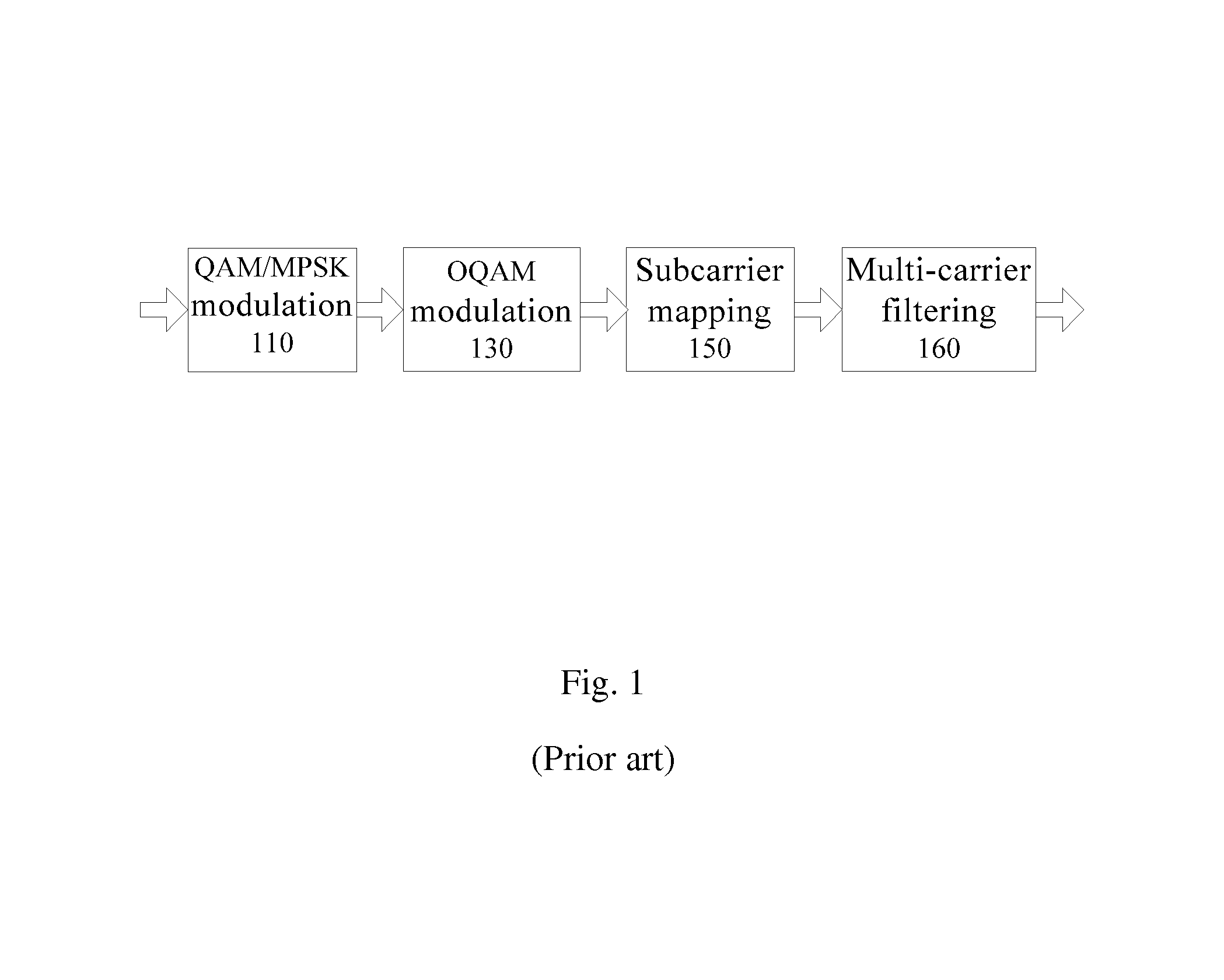 Method of and apparatus for reducing papr in filter-bank multi-carrier system