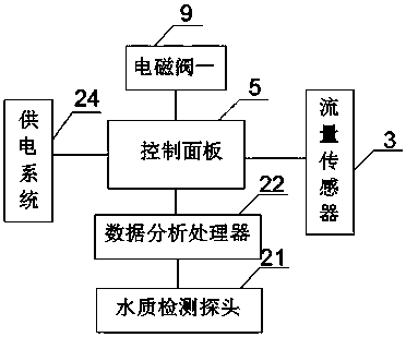 Water quality detection system