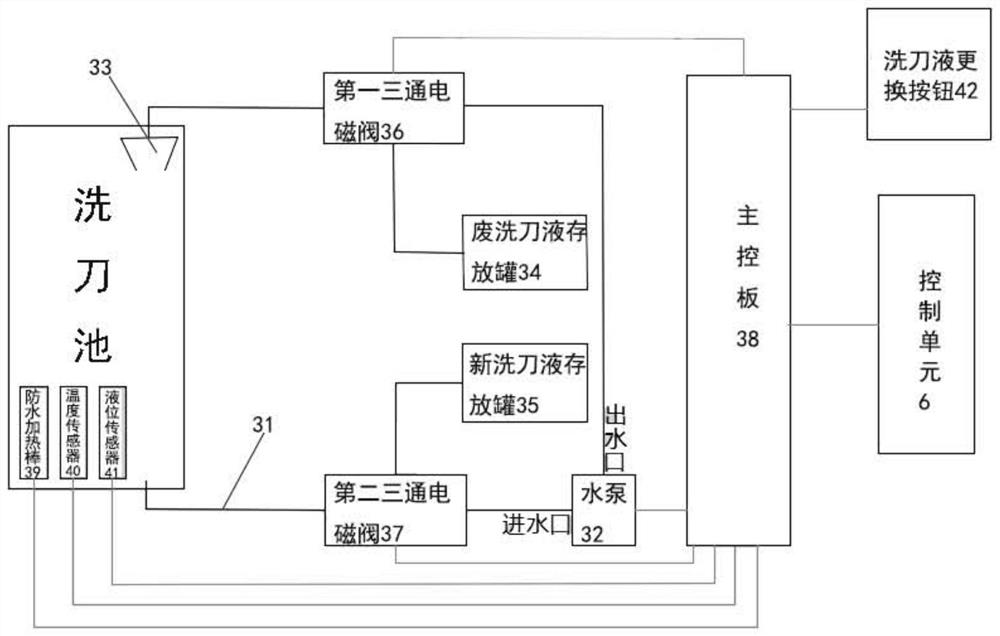 A kind of esd specimen automatic processing equipment and method