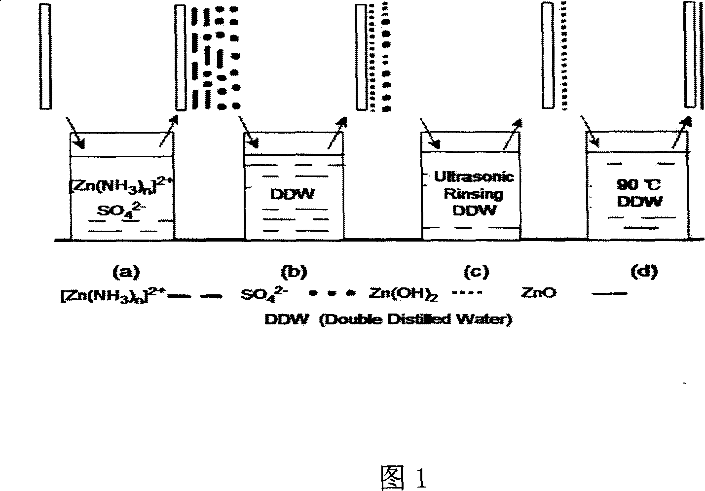 Nano porous zinc oxide thin film with high C-axis orientation and preparation method thereof