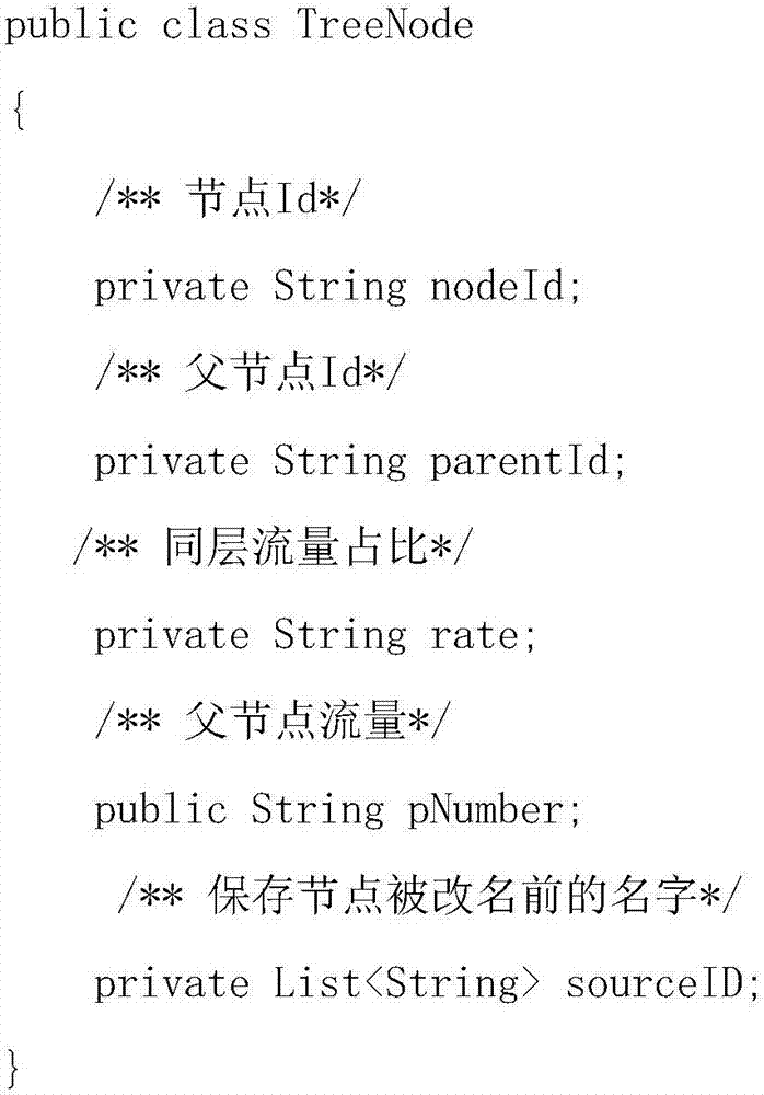 Internet path traffic data generation and presentation method